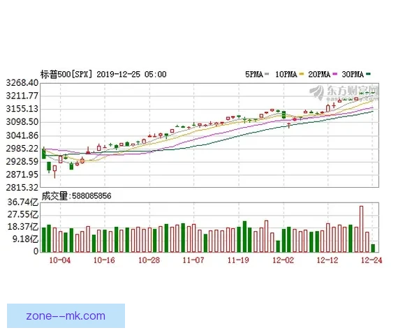 2026世界杯官方授权周边产品在线销量大幅增长150% 创历史新高